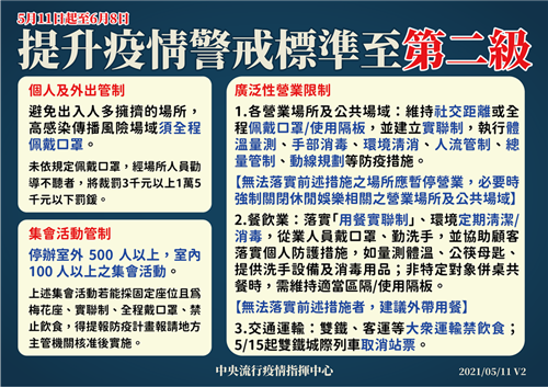 即日起至6月8日，提升疫情警戒至第二級